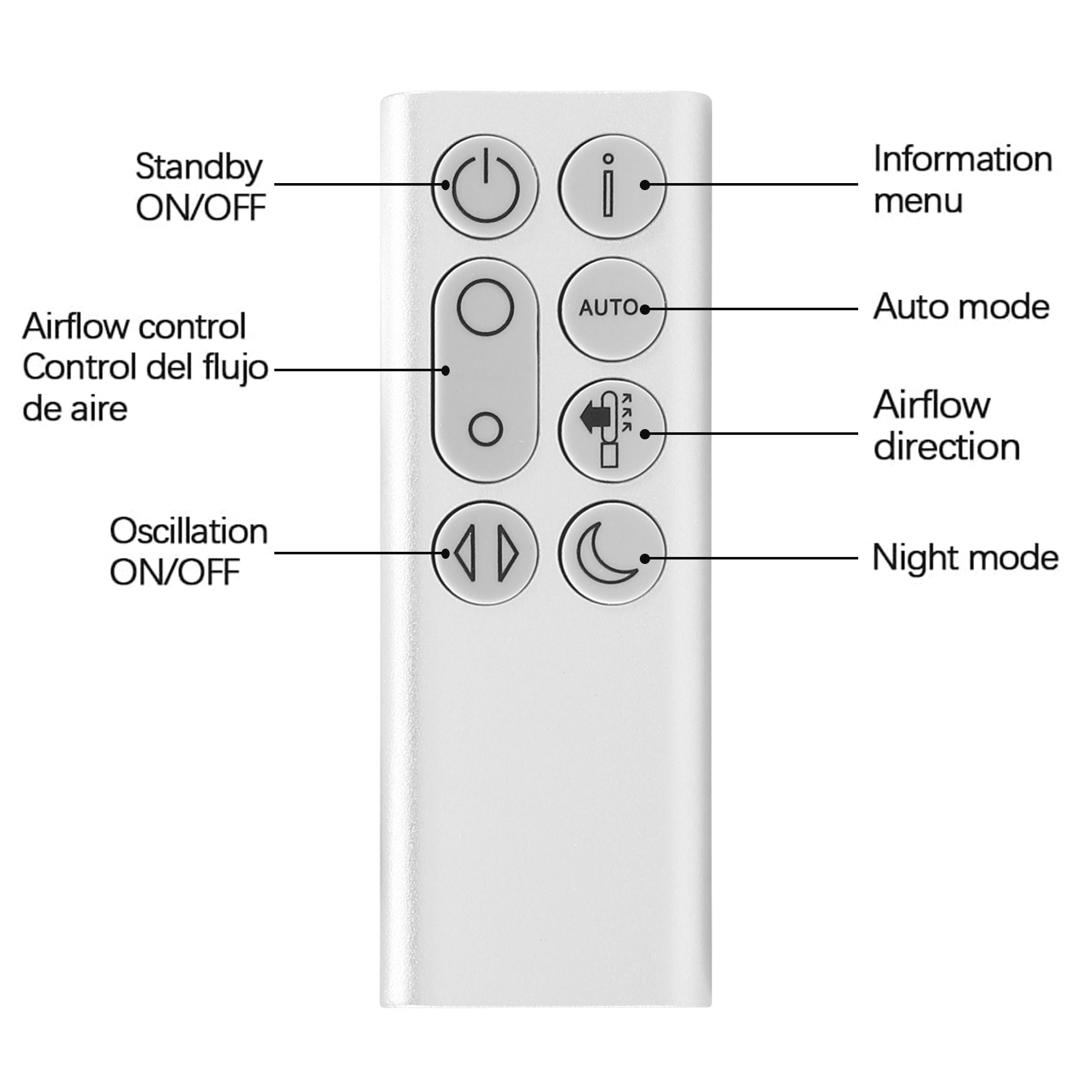 Replacement Remote Control for - Dyson Fan Pure Cool 评论和价格